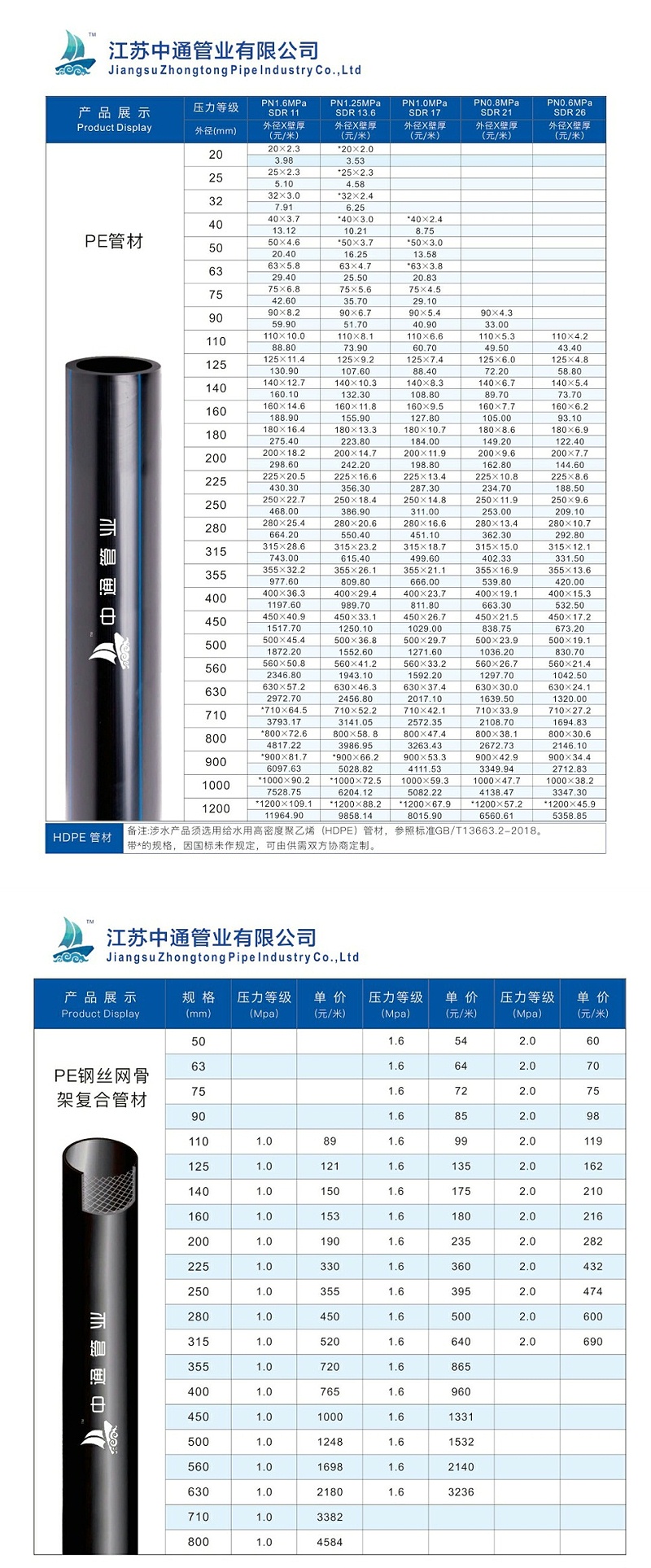 PE管和鋼絲網(wǎng)骨架管報(bào)價(jià)單